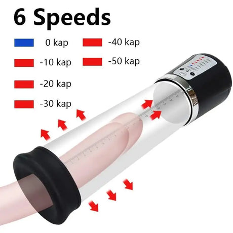 Automatic Electric Penis Vacuum Pump for Men - Pumps and Enlargers - Save 25% - for - Fast - Sale United Kingdom Stoke-on-trent