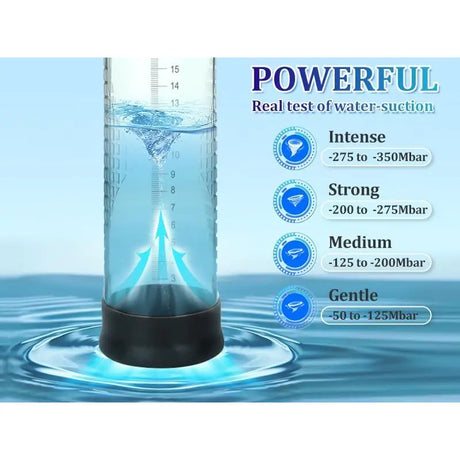 4 Suction Lcd Rechargeable Automatic Pump - Penis Pumps and Enlargers - Save 15% - Lcd - Fast Shipping - Sale United Kingdom Stoke-on-trent