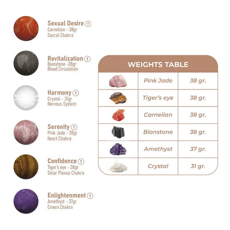 Adrien Lastic Harmony Stones Kegel Balls - Fast Shipping - Sex Toys United Kingdom Stoke-on-trent