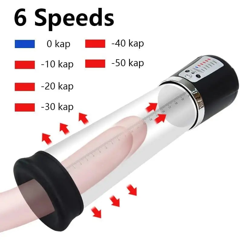 Automatic Electric Penis Vacuum Pump for Men - Pumps and Enlargers - Save 25% - for - Fast Shipping - Sale United Kingdom Stoke-on-trent
