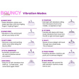 Bouncy Bliss Classic Sit on Vibrator with Rechargeable Remote Control Save 20% on United Kingdom Stoke Trent