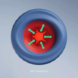 Otouch - Submarine - Save 10% - Fast Shipping - Sale United Kingdom Stoke-on-trent