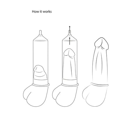 Pumped Automatic Luv Penis Pump - Save 25% - Fast Shipping - Sale United Kingdom Stoke-on-trent